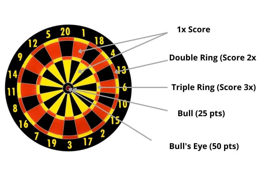 dart 01 game scoring system