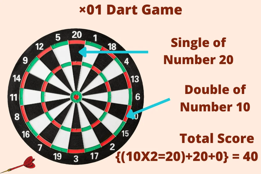 01 Dart Game