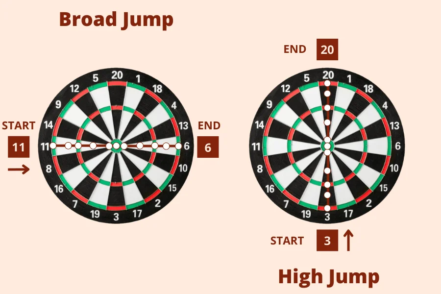 Broad and High Jump dart game