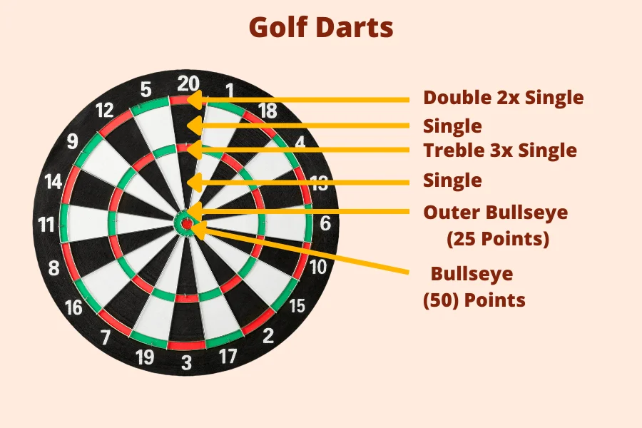Golf Darts game