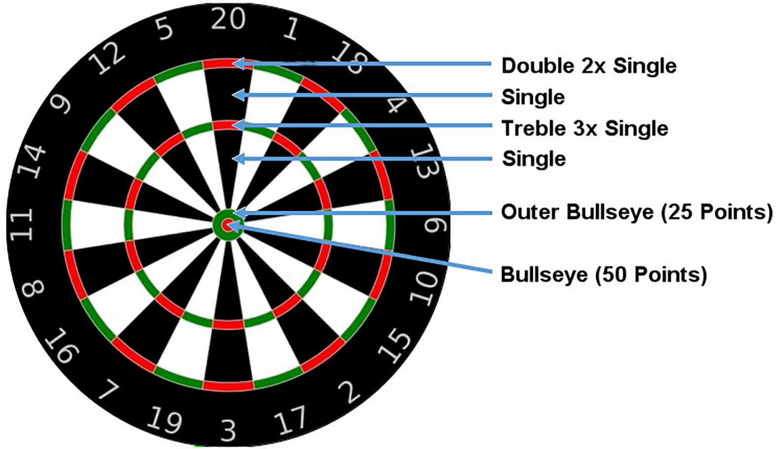 Dartboard